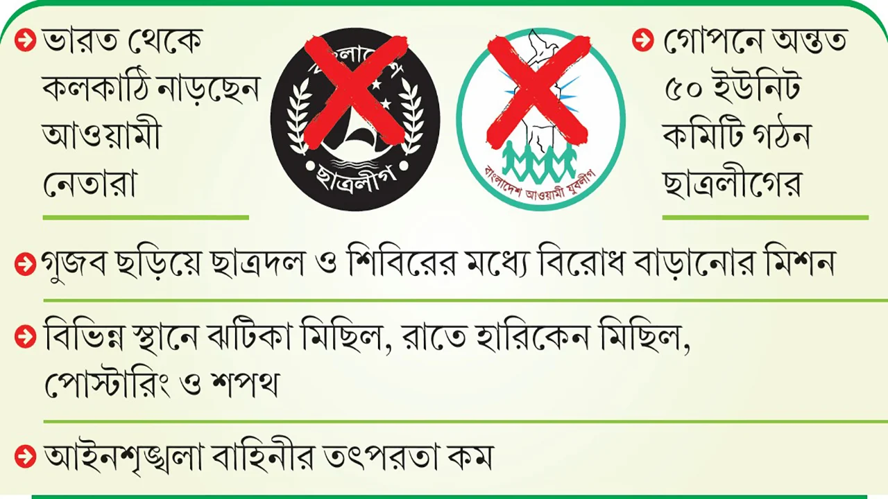 নিষিদ্ধ সংগঠনের গোপন অপতৎপরতা